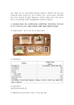 (푸드마케팅 4학년) 1. 농축산물을 가공하여 편의성, 저장성, 기능성을 향상시킨 신선편이농산물, 신선편의식품, 장기보존식품, 건강기능식품에 대해 구체적으로 설명하고 각각의 차이를 설명하시오(10점)-6