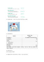 (푸드마케팅 4학년) 1. 농축산물을 가공하여 편의성, 저장성, 기능성을 향상시킨 신선편이농산물, 신선편의식품, 장기보존식품, 건강기능식품에 대해 구체적으로 설명하고 각각의 차이를 설명하시오(10점)-7