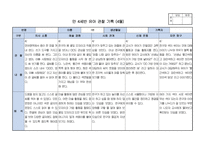 만4세 1년치 관찰일지 및 발달평가 14명입니다.-2