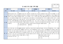 만4세 1년치 관찰일지 및 발달평가 14명입니다.-3