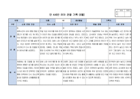 만4세 1년치 관찰일지 및 발달평가 14명입니다.-4