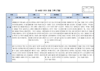 만4세 1년치 관찰일지 및 발달평가 14명입니다.-5