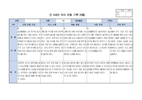 만4세 1년치 관찰일지 및 발달평가 14명입니다.-6