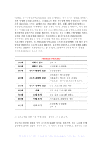 보건교육 2024년 1학기 중간과제물) 1. 다양한 건강증진의 정의(협의, 광의의 건강증진)에 대하여 기술하고, 가장 적절하다고 여겨지는 정의를 본인의 견해와 함께 간략히 기술하시오. 2. 그린의 PRECEDE-PROCEED 모형의 특성을 간략히 기술하고, 보건교육을 위한 자유 주제 1가지를 선정 후 PRECEDE-PROCEED 모형의 각 단계-6