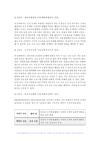 보건교육 2024년 1학기 중간과제물) 1. 다양한 건강증진의 정의(협의, 광의의 건강증진)에 대하여 기술하고, 가장 적절하다고 여겨지는 정의를 본인의 견해와 함께 간략히 기술하시오. 2. 그린의 PRECEDE-PROCEED 모형의 특성을 간략히 기술하고, 보건교육을 위한 자유 주제 1가지를 선정 후 PRECEDE-PROCEED 모형의 각 단계-8