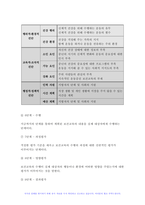 보건교육 2024년 1학기 중간과제물) 1. 다양한 건강증진의 정의(협의, 광의의 건강증진)에 대하여 기술하고, 가장 적절하다고 여겨지는 정의를 본인의 견해와 함께 간략히 기술하시오. 2. 그린의 PRECEDE-PROCEED 모형의 특성을 간략히 기술하고, 보건교육을 위한 자유 주제 1가지를 선정 후 PRECEDE-PROCEED 모형의 각 단계-9