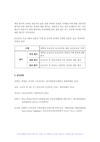 보건교육 2024년 1학기 중간과제물) 1. 다양한 건강증진의 정의(협의, 광의의 건강증진)에 대하여 기술하고, 가장 적절하다고 여겨지는 정의를 본인의 견해와 함께 간략히 기술하시오. 2. 그린의 PRECEDE-PROCEED 모형의 특성을 간략히 기술하고, 보건교육을 위한 자유 주제 1가지를 선정 후 PRECEDE-PROCEED 모형의 각 단계-10