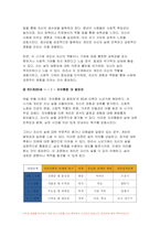 2024년 1학기 정신건강과간호 중간과제물- I. 에릭슨은 인격 발달이 전 생애에 걸쳐 이루어진다고 보았으며, 심리사회적 발달이론을 제시하였다. 다음의 지시에 따라 1)과 2)를 작성하시오. II. 성격장애가 묘사된 영화를 선정하여 감상하고, 해당되는 성격장애 유형을 제시한 후 영화에서 구체적인 내용이나 특성을 찾아 설명하시오-7