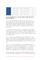 2024년 1학기 정신건강과간호 중간과제물- I. 에릭슨은 인격 발달이 전 생애에 걸쳐 이루어진다고 보았으며, 심리사회적 발달이론을 제시하였다. 다음의 지시에 따라 1)과 2)를 작성하시오. II. 성격장애가 묘사된 영화를 선정하여 감상하고, 해당되는 성격장애 유형을 제시한 후 영화에서 구체적인 내용이나 특성을 찾아 설명하시오-8