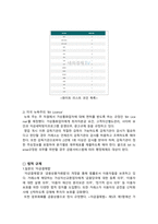 [경제경영]국가별 가상화폐 규제 현황에 대하여-3