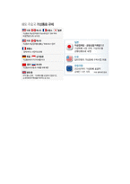 [경제경영]국가별 가상화폐 규제 현황에 대하여-6