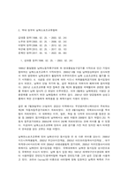 스포츠정책론 미래의 남북스포츠교류 활성화를 위한 방안-4