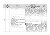 인공신장실 반영일지-2