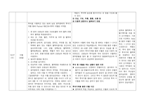 인공신장실 반영일지-7