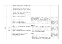 인공신장실 반영일지-12