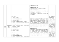 인공신장실 반영일지-13