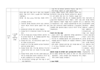 인공신장실 반영일지-15