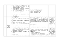 인공신장실 반영일지-16