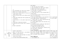 인공신장실 반영일지-17
