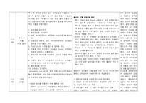 인공신장실 반영일지-19
