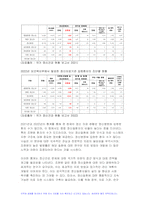 정신건강사회복지론 2024년 1학기 중간과제물 1) 우리나라 정신장애인의 정신의료기관 장기입원 현황을 최근 통계를 통하여 설명하고, 장기입원이 지속되는 원인을 무엇인지 기술하시오. 2) 정신장애인 장기입원을 해소하기 위한 법률이나 제도의 개선방안 3가지를 구체적으로 제시해보시오-4