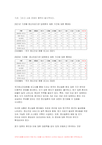 정신건강사회복지론 2024년 1학기 중간과제물 1) 우리나라 정신장애인의 정신의료기관 장기입원 현황을 최근 통계를 통하여 설명하고, 장기입원이 지속되는 원인을 무엇인지 기술하시오. 2) 정신장애인 장기입원을 해소하기 위한 법률이나 제도의 개선방안 3가지를 구체적으로 제시해보시오-5