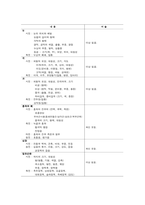 여성간호실습 산후우울증 케이스스터디(간호진단 3개/출산으로 인한 우울과 관련된 불면증, 유방울혈과 관련된 급성통증, 임신으로 인한 신체 변화와 관련된 지식부족)-9