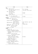 여성간호실습 산후우울증 케이스스터디(간호진단 3개/출산으로 인한 우울과 관련된 불면증, 유방울혈과 관련된 급성통증, 임신으로 인한 신체 변화와 관련된 지식부족)-11