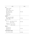 여성간호실습 산후우울증 케이스스터디(간호진단 3개/출산으로 인한 우울과 관련된 불면증, 유방울혈과 관련된 급성통증, 임신으로 인한 신체 변화와 관련된 지식부족)-12
