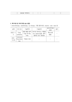 여성간호실습 산후우울증 케이스스터디(간호진단 3개/출산으로 인한 우울과 관련된 불면증, 유방울혈과 관련된 급성통증, 임신으로 인한 신체 변화와 관련된 지식부족)-16