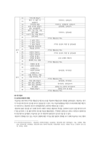 정신간호학(활동요법 사례조사-교통사고 PTSD 아동의 미술치료) 보고서-5