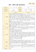 1학기 부모상담일지 만 0세 6명-2