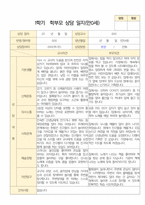 1학기 부모상담일지 만 0세 6명-6