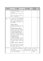 교육공학 -2