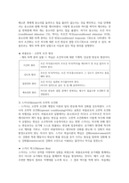 성인 학습의 주도적 학습과 각 학습이론과의 관련성-4