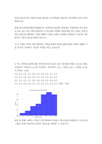 통계 데이터과학과 4 신뢰성공학 1 여러 가지 업무 중 신뢰성인증 또는 신뢰성평가를 하는 연구원(예를 들어, 한국자동차연구원)을 검색하여, 해당 부서에서는 어떤 일을 하고 있는지 조사하라 (10점) 2 어느 아이템 40개에-3