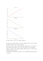 통계 데이터과학과 4 신뢰성공학 1 여러 가지 업무 중 신뢰성인증 또는 신뢰성평가를 하는 연구원(예를 들어, 한국자동차연구원)을 검색하여, 해당 부서에서는 어떤 일을 하고 있는지 조사하라 (10점) 2 어느 아이템 40개에-4