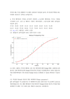 통계 데이터과학과 4 신뢰성공학 1 여러 가지 업무 중 신뢰성인증 또는 신뢰성평가를 하는 연구원(예를 들어, 한국자동차연구원)을 검색하여, 해당 부서에서는 어떤 일을 하고 있는지 조사하라 (10점) 2 어느 아이템 40개에-6