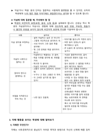 2024년 1학기 생명존중 및 자살예방 교육-2
