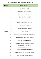 면사랑 면접기출(최신)+꿀팁[최종합격!] +1000대기업 1차 직무면접 + 2차 임원면접 최종합격자 답안-4