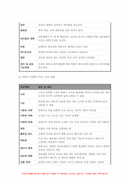기초간호과학 2024년 1학기 중간과제물- 1. 항생제(항균제) 남용으로 발생하는 문제점과 예방 및 대처 방안 2. 산-염기 불균형 분류(4가지)를 설명하고, 각 상황에 적합한 간호중재 3. 종양이 인체에 미치는 국소 및 전신 영향과 각 상황에 적합한 간호중재 - 기초간호과학 -9