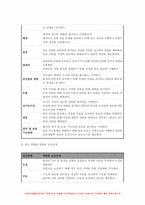 기초간호과학 2024년 1학기 중간과제물- 1. 항생제(항균제) 남용으로 발생하는 문제점과 예방 및 대처 방안 2. 산-염기 불균형 분류(4가지)를 설명하고, 각 상황에 적합한 간호중재 3. 종양이 인체에 미치는 국소 및 전신 영향과 각 상황에 적합한 간호중재 - 기초간호과학 -11