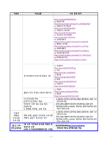 2024학년도 나침반 5분 안전교육 운영계획-3