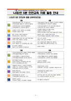 2024학년도 나침반 5분 안전교육 운영계획-4