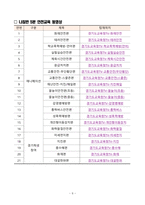 2024학년도 나침반 5분 안전교육 운영계획-6