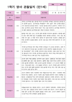 1학기 관찰일지 만 1세 10명-1
