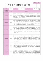 1학기 관찰일지 만 1세 10명-2