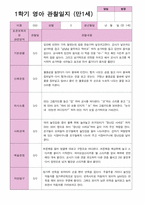 1학기 관찰일지 만 1세 10명-3
