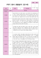 1학기 관찰일지 만 1세 10명-4