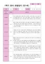 1학기 관찰일지 만 1세 10명-6
